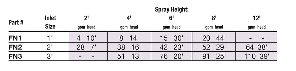 EASYPRO BRONZE FROTHY NOZZLE - 3" image 2