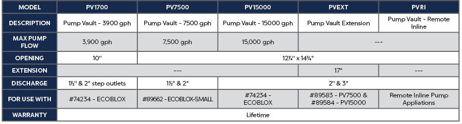 ATLANTIC OASIS PV15000 PUMP VAULT image 1