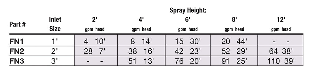 EASYPRO BRONZE FROTHY NOZZLE - 2" image 2