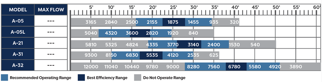 ATLANTIC TIDALWAVE A-05L PUMP image 1