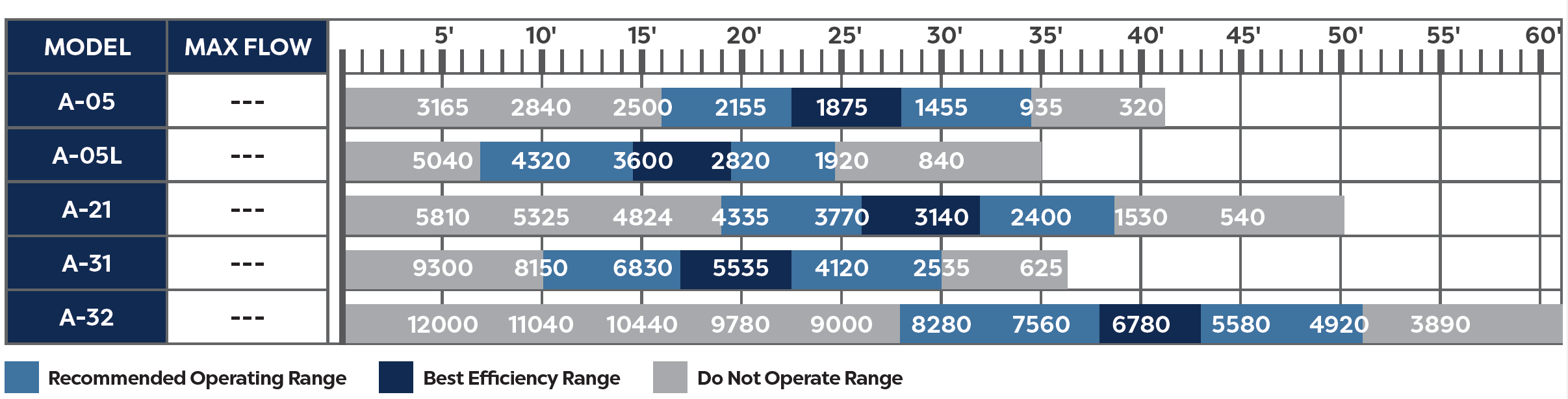 ATLANTIC TIDALWAVE A-05L PUMP image 1