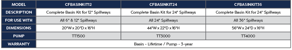 ATLANTIC 12" COMPLETE BASIN KIT image 1
