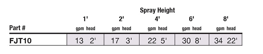 EASYPRO STAINLESS STEEL FOAM JET NOZZLE image 2