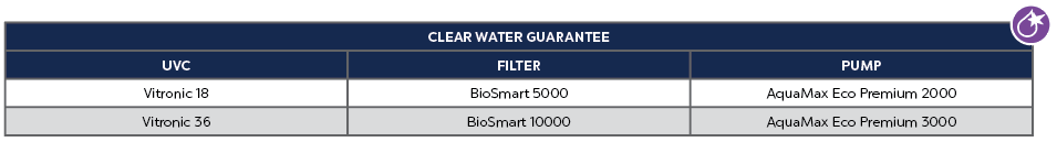 OASE VITRONIC 18 WATT UV CLARIFIER image 1